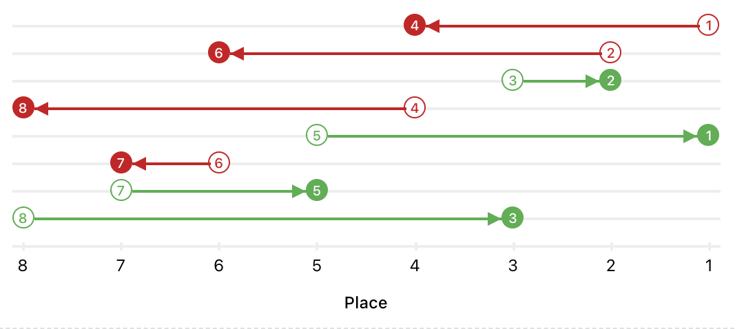 Draft Rankings